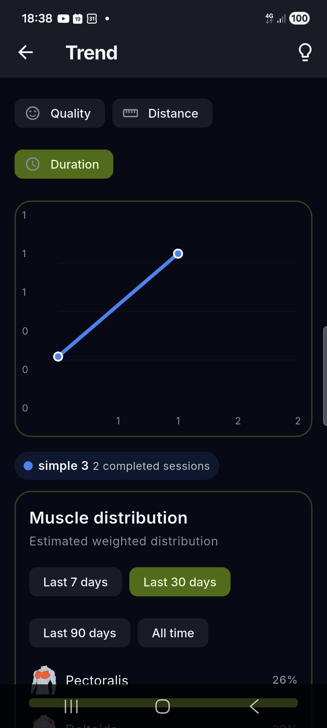 Trend screen with metric selector and per-workout lines